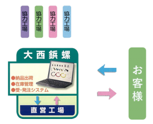 工場設備イメージ3